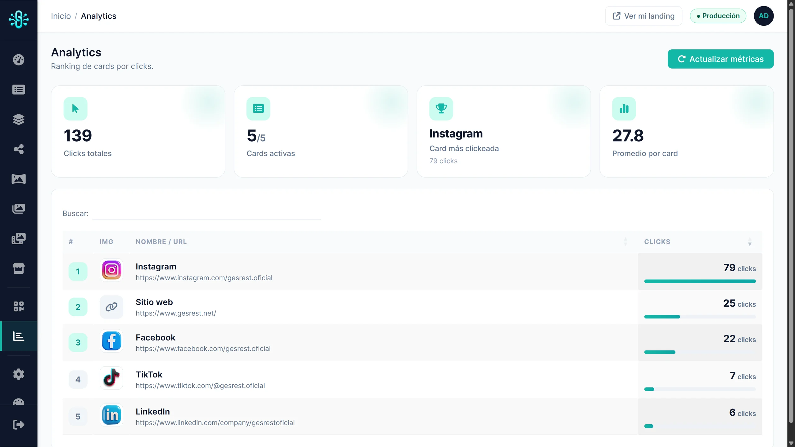 Panel de administración — Analytics
